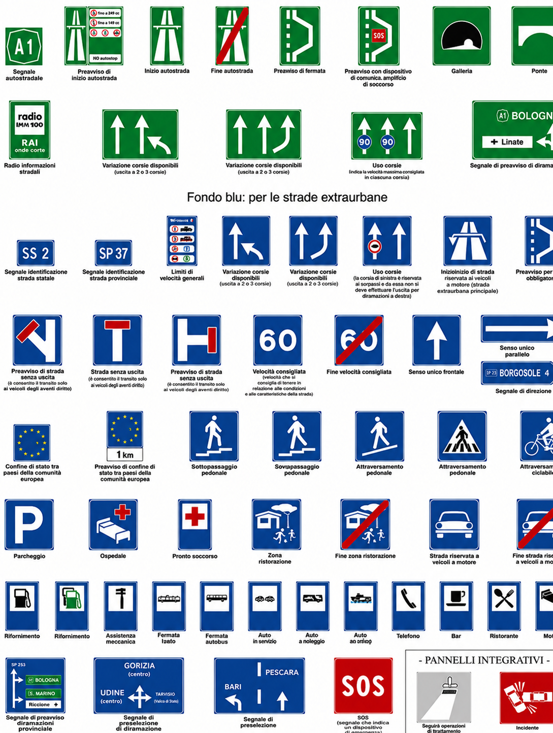 Segnali di indicazione