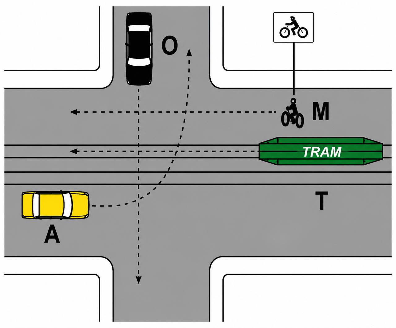 1. esempio di precedenza - T (A) O M A