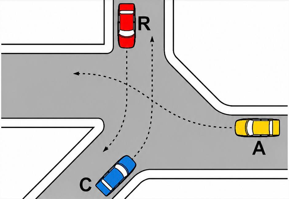 3. esempio di precedenza - R A C