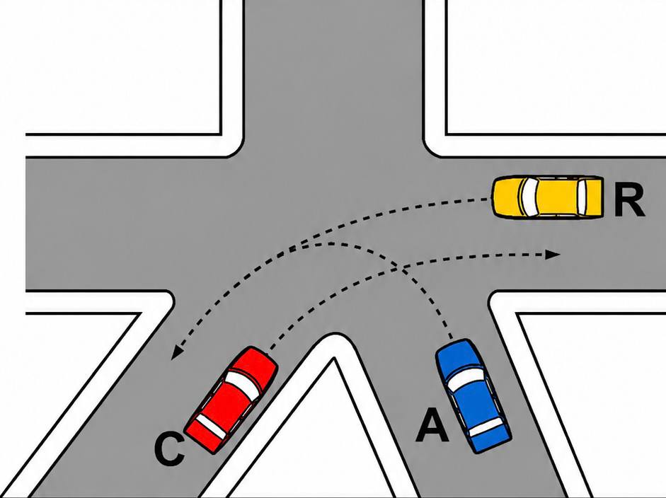 6. esempio di precedenza - R A C