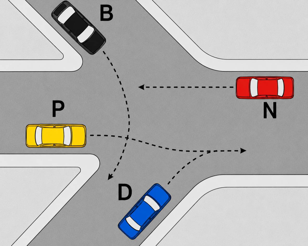 8. esempio di precedenza - D P B N