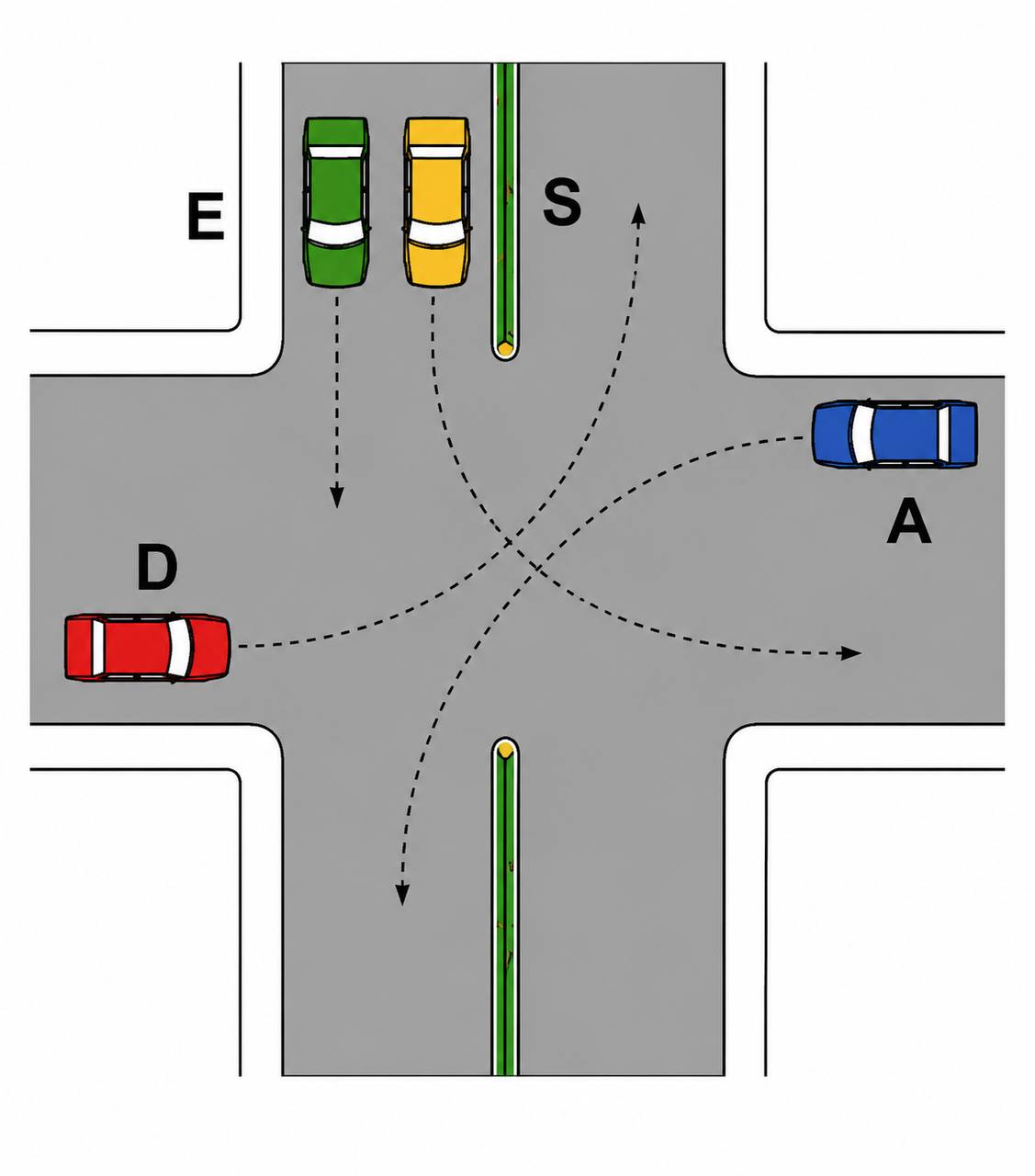 24. esempio di precedenza - D E S A