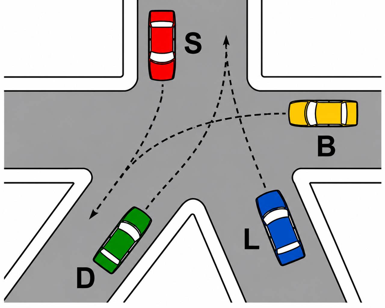 26. esempio di precedenza - S B L D