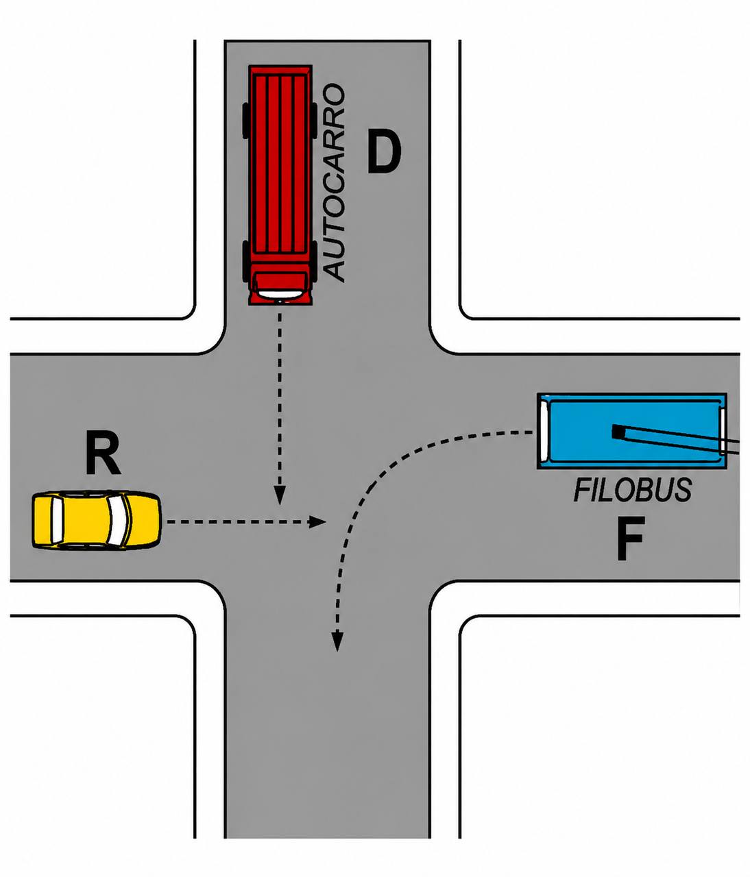 27. esempio di precedenza - R D F