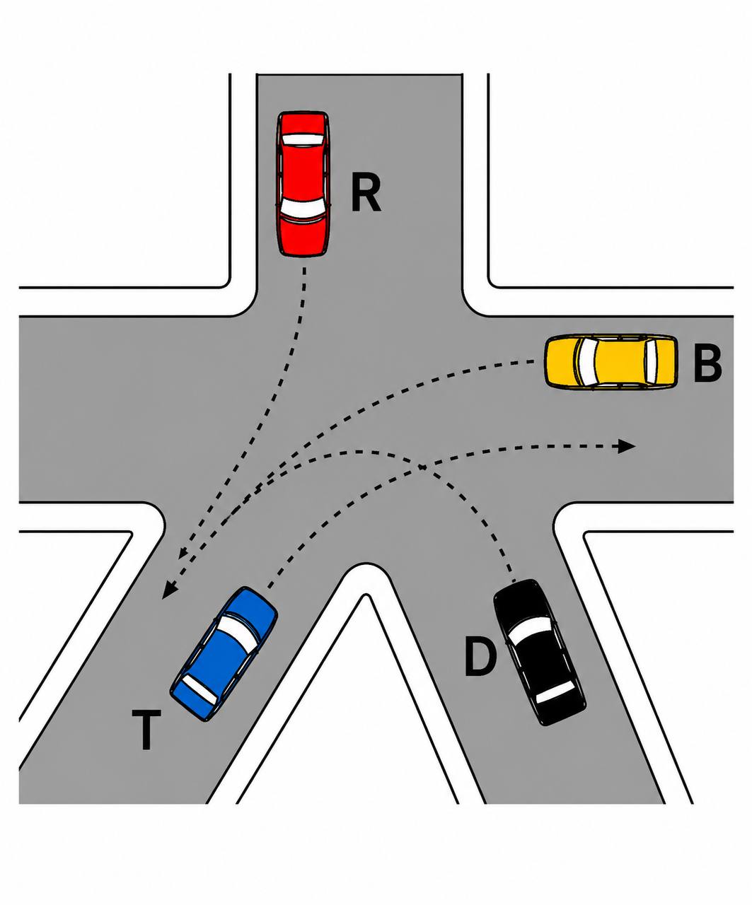 28. esempio di precedenza - R B D T
