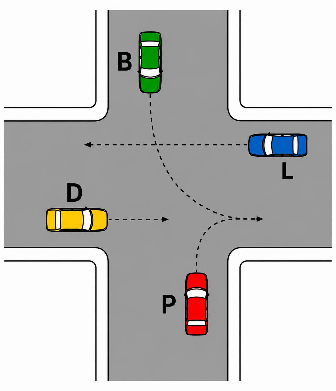 37. esempio di precedenza - P D B L