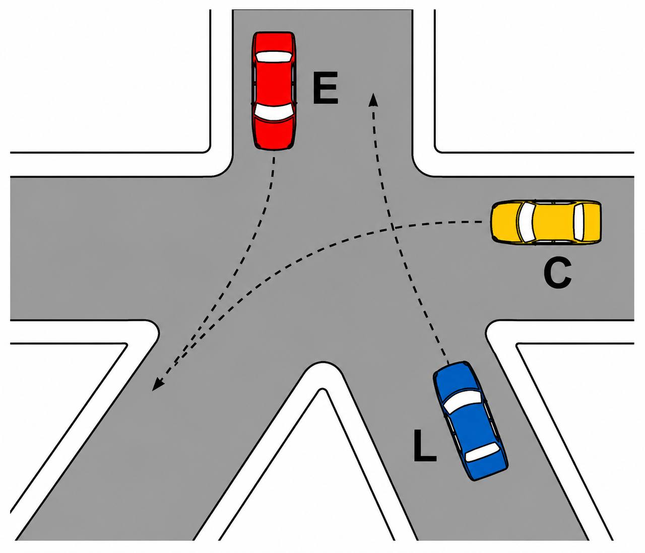 40. esempio di precedenza - E C L
